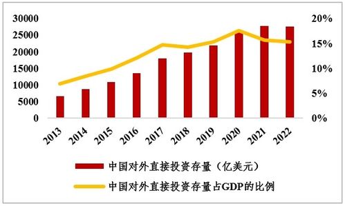 大航海起源为其他国家投资,探索其他国家投资的新机遇(图6)