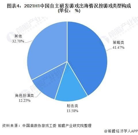 游戏种类趋于多样化,探索新时代的娱乐盛宴