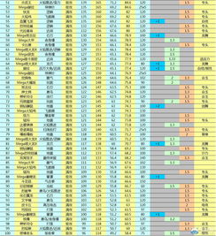 xy攻略区别,区分美版与日版，掌握游戏技巧(图16)