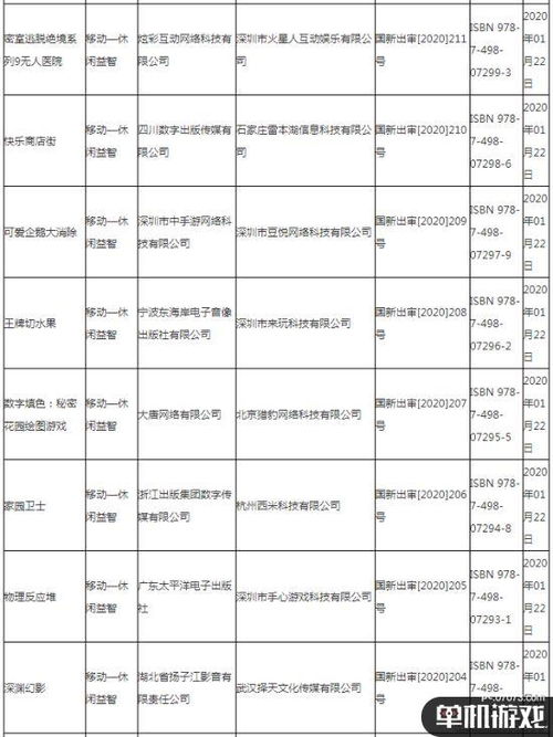 元能失控评分,Roguelike冒险的全新体验