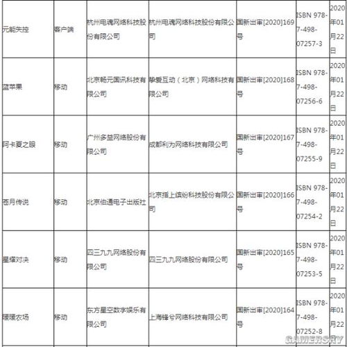 元能失控评分,Roguelike冒险的全新体验(图2)