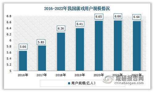 2023游戏行业发展,变革与创新并行，市场持续增长