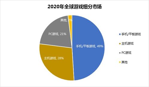 2023游戏行业发展,变革与创新并行，市场持续增长(图2)