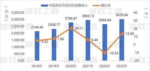 2023游戏行业发展,变革与创新并行，市场持续增长(图3)