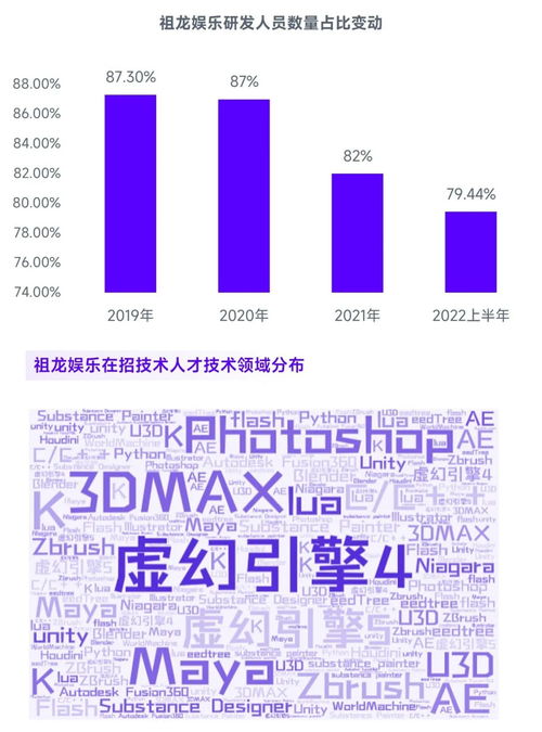 2023游戏行业发展,变革与创新并行，市场持续增长(图4)