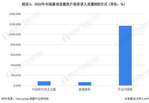 2023游戏行业发展,变革与创新并行，市场持续增长(图5)