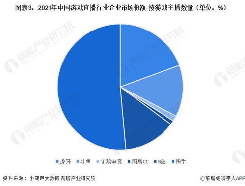 2023游戏行业发展,变革与创新并行，市场持续增长(图6)