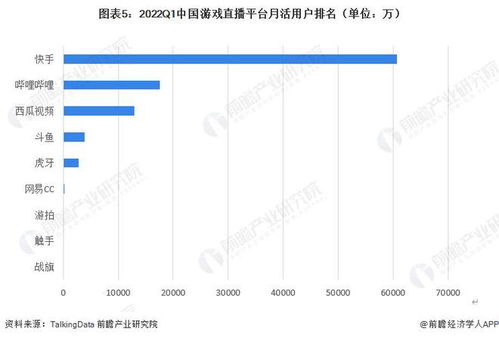 2023游戏行业发展,变革与创新并行，市场持续增长(图7)