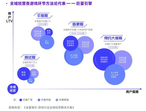 2023游戏行业发展,变革与创新并行，市场持续增长(图8)