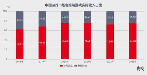 2023游戏行业发展,变革与创新并行，市场持续增长(图9)