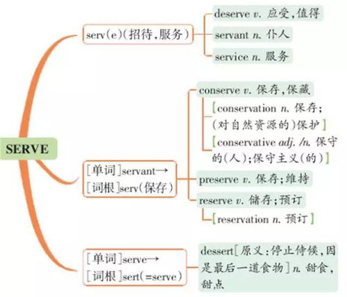 助记词填写技巧,轻松备份与恢复加密资产(图6)