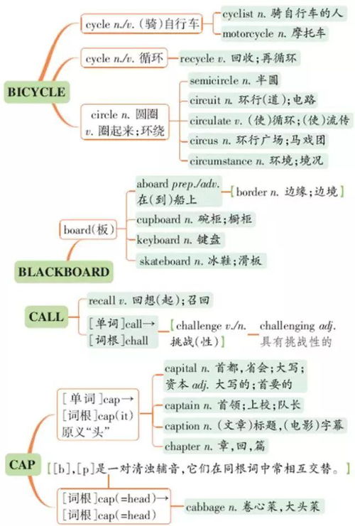 助记词填写技巧,轻松备份与恢复加密资产(图7)