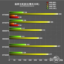 永恒空间2 显卡温度高,永恒空间2显卡温度高的原因分析(图3)