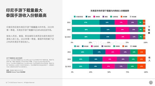 moba2023年市场,回顾与展望(图4)