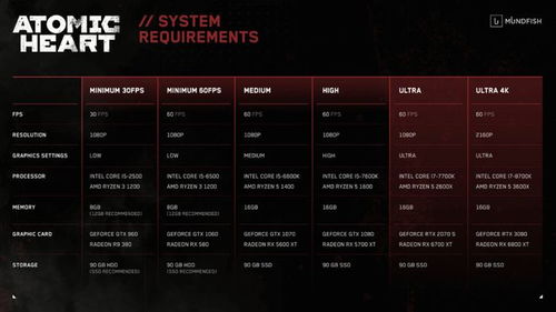 原子之心ps4升级ps5贴吧,原子之心PS4升级PS5，跨世代体验大升级！