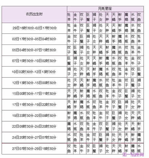 星座配对查询表,揭秘你的星座最佳伴侣(图3)