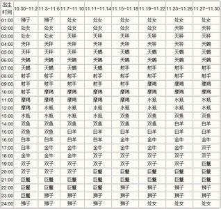 星座配对查询表,揭秘你的星座最佳伴侣(图4)