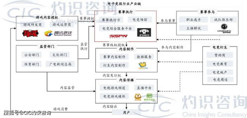 游戏行业动态,新趋势、新机遇与技术创新(图3)