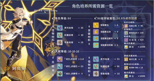 原神阿贝多任务破解机关,轻松解锁神秘机关(图4)