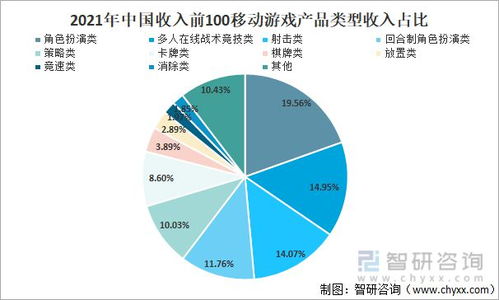 游戏产业发展现状和趋势,游戏产业发展现状(图2)