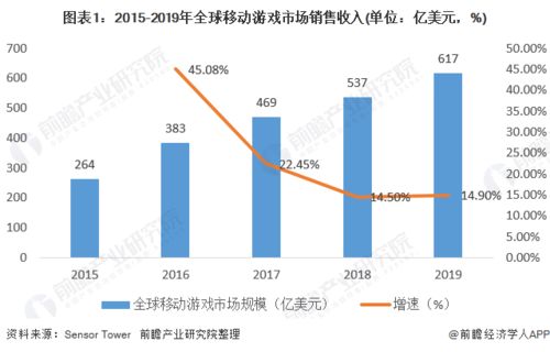 游戏产业发展现状和趋势,游戏产业发展现状(图6)