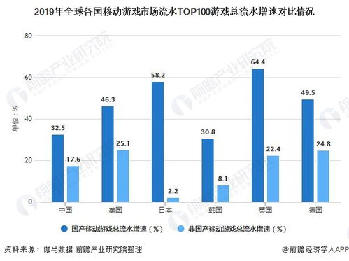 游戏市场前景,创新驱动，多元化发展