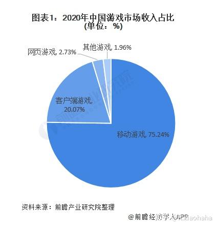 游戏行业 前景,创新驱动，多元化发展(图3)