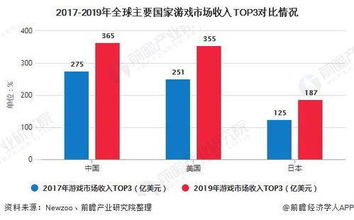 游戏行业 前景,创新驱动，多元化发展(图5)