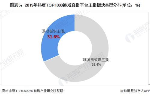 游戏行业 前景,创新驱动，多元化发展(图8)