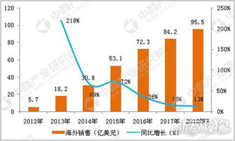 游戏行业 前景,创新驱动，多元化发展(图9)