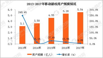 游戏行业 前景,创新驱动，多元化发展(图10)