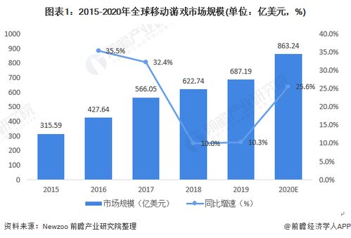 游戏行业 前景,创新驱动，多元化发展(图12)