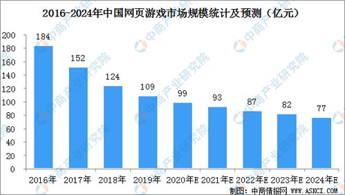 游戏行业 前景,创新驱动，多元化发展(图14)