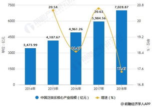 游戏行业 前景,创新驱动，多元化发展(图15)