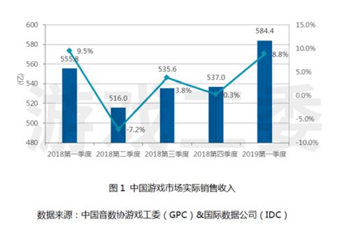 红色游戏企业市场趋势,红色游戏企业市场趋势分析(图1) 红色游戏企业市场趋势,红色游戏企业市场趋势分析(图1)