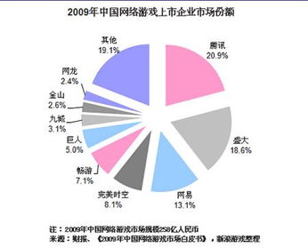 红色游戏企业市场趋势,红色游戏企业市场趋势分析(图6) 红色游戏企业市场趋势,红色游戏企业市场趋势分析(图6)