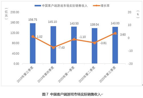 红色游戏企业市场趋势,红色游戏企业市场趋势分析(图7) 红色游戏企业市场趋势,红色游戏企业市场趋势分析(图7)