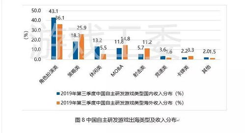 红色游戏企业市场趋势,红色游戏企业市场趋势分析(图9) 红色游戏企业市场趋势,红色游戏企业市场趋势分析(图9)