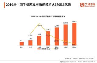 红色游戏企业市场趋势,红色游戏企业市场趋势分析(图10) 红色游戏企业市场趋势,红色游戏企业市场趋势分析(图10)