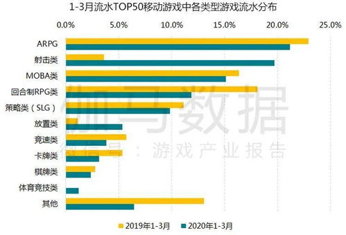 红色游戏企业市场趋势,红色游戏企业市场趋势分析(图11) 红色游戏企业市场趋势,红色游戏企业市场趋势分析(图11)