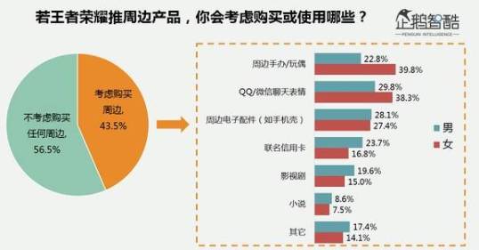 2.多种有趣的模式,每个玩家都可以根据自己的喜好进行,每一种都有足够奖励。,探索多种游戏模式,满足不同玩家喜好(图6) 2.多种有趣的模式,每个玩家都可以根据自己的喜好进行,每一种都有足够奖励。,探索多种游戏模式,满足不同玩家喜好(图6)