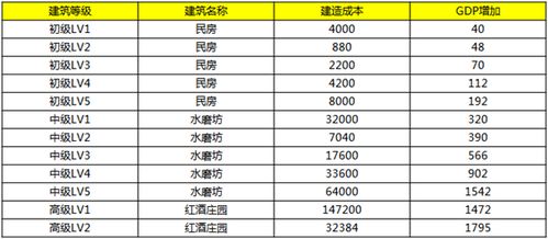 2.多种有趣的模式,每个玩家都可以根据自己的喜好进行,每一种都有足够奖励。,探索多种游戏模式,满足不同玩家喜好(图13) 2.多种有趣的模式,每个玩家都可以根据自己的喜好进行,每一种都有足够奖励。,探索多种游戏模式,满足不同玩家喜好(图13)