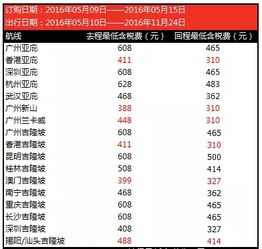 小飞机配置规则网址,轻松掌握飞行设置(图2)