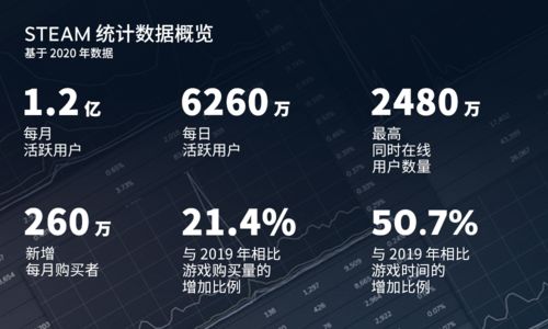 steam 回顾 玩家中前,玩家眼中的游戏世界(图1)