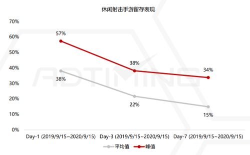 飞行射击游戏的市场分析,趋势、机遇与挑战(图2)