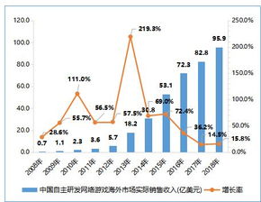 飞行射击游戏的市场分析,趋势、机遇与挑战(图3)