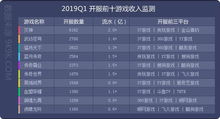 gs 国内游戏行业格局2023,2023年GS国内游戏行业格局分析(图5)