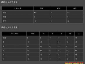 信长之野望14忠诚度词条,信长之野望14威力加强版免安装中文下载(图1)