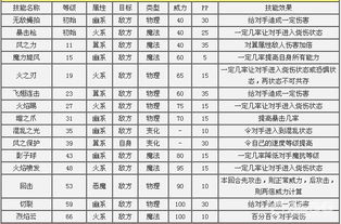 洛克王国幽灵酷少,神秘宠物解析与捕捉攻略(图4)