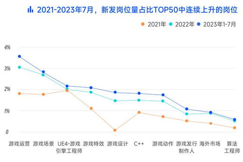 2023年3月游戏行业,监管加强，创新与投资并行